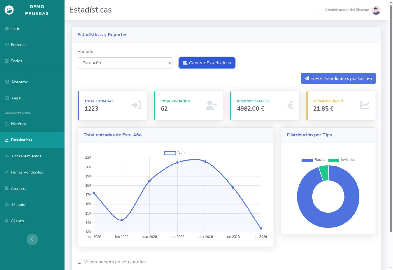 Panel de estadísticas de Ocio.Center con métricas, evolución anual y distribución por tipo